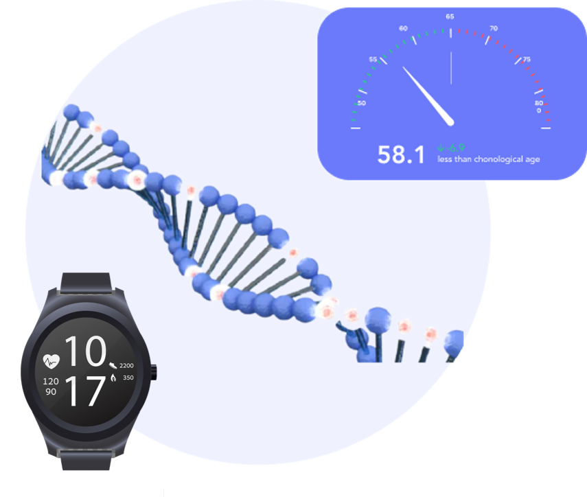 Biomarker Bundle Package (3-for-1)